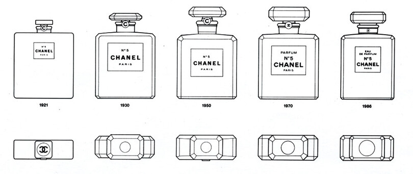 THE STORY OF- Chanel No. 5, The World's Most Popular Perfume - The history of the bottle