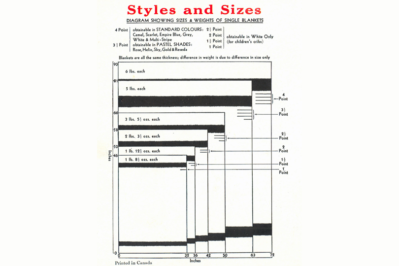 THE STORY OF The Hudsons Bay Company Point Blanket - Styles and Sizes